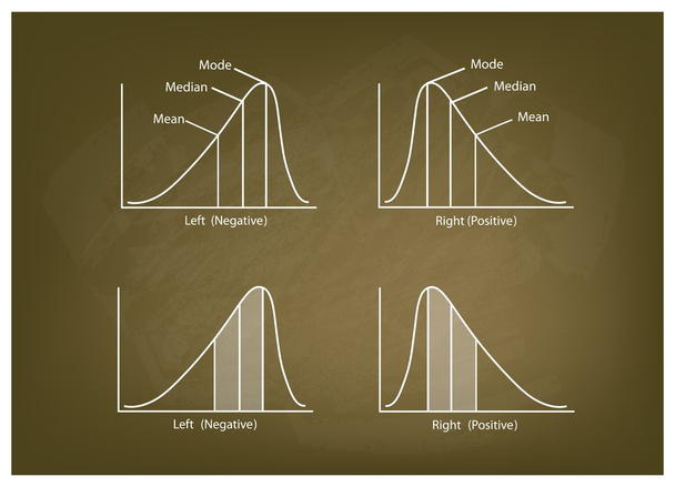 Collection de courbes de distribution Positve et Négative sur tableau
 - Vecteur, image
