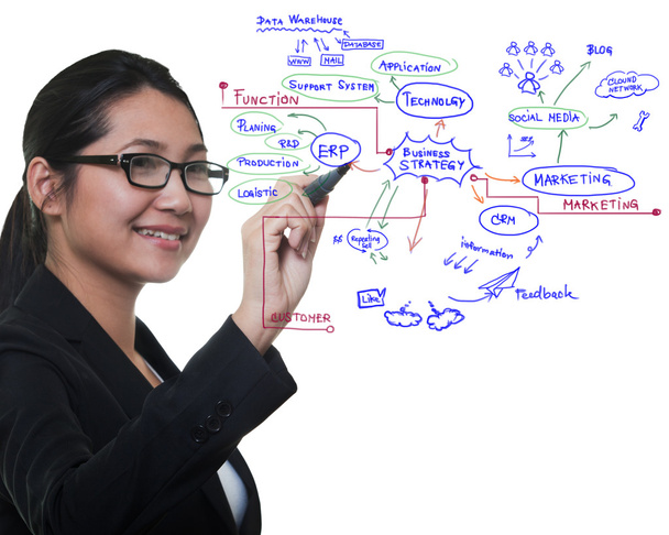 Woman drawing idea board of business process, success concept - Foto, afbeelding