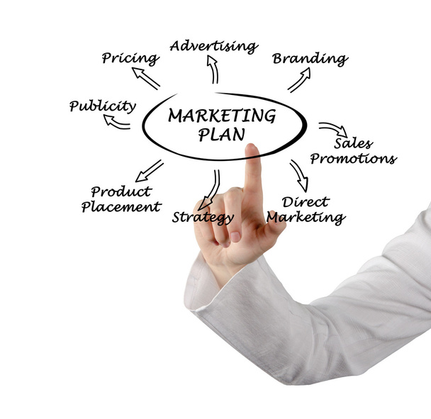 Präsentation der Marketingstrategie - Foto, Bild