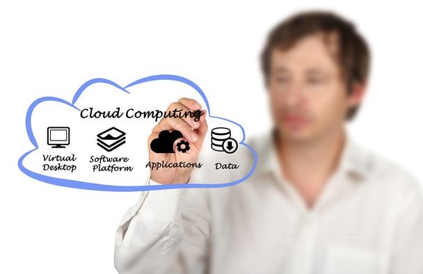 Diagram van Cloud computing - Foto, afbeelding