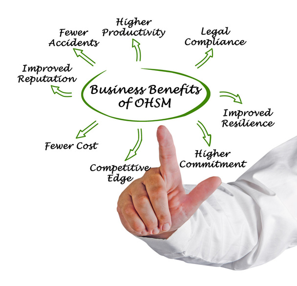 Business Benefits of Occupational Health and Safety Management - Photo, Image