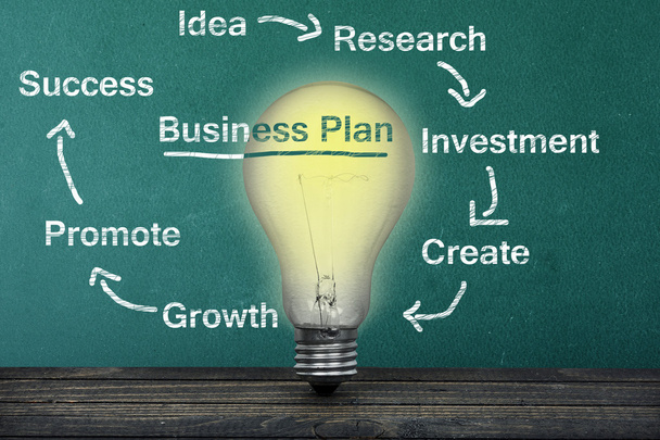 Business plan text and light bulb on table - Fotografie, Obrázek