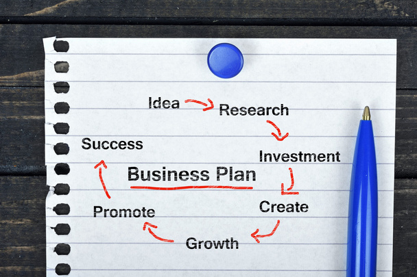 Business Plan text on page and pen - Fotografie, Obrázek