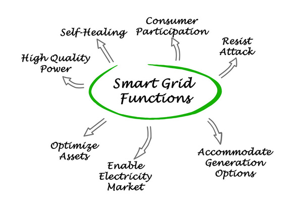 Diagram of Smart Grid Functions - Photo, Image