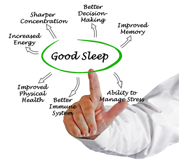 Diagram of Good Sleep - Photo, Image