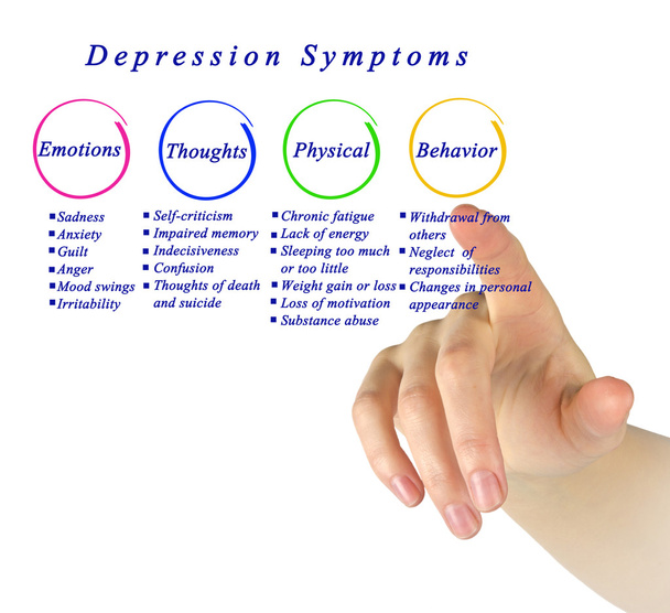Diagram van de depressie symptomen - Foto, afbeelding