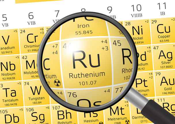 Element Ruthenium mit Lupe - Foto, Bild