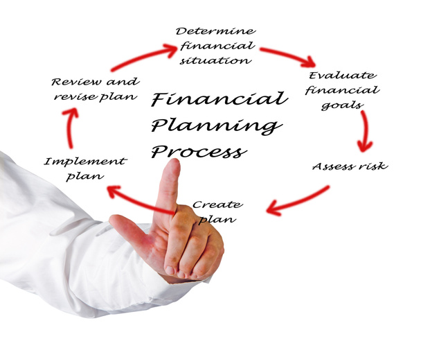 Diagrama del proceso de planificación
 - Foto, imagen