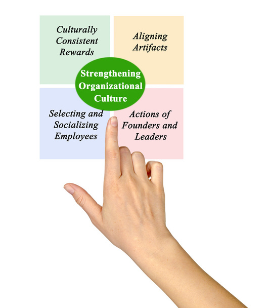 Diagram van de versterking van de organisatiecultuur - Foto, afbeelding