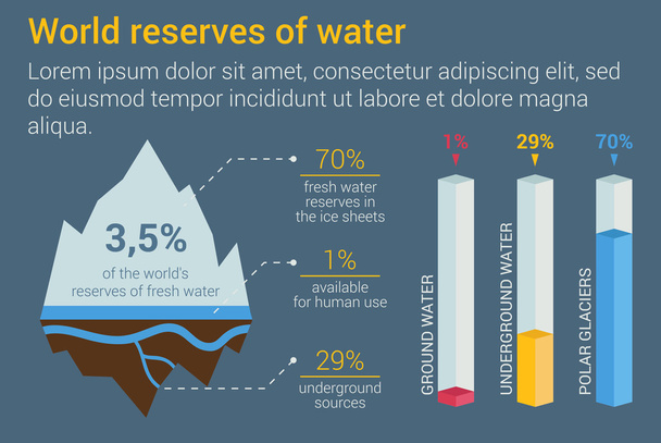 Iceberg and underground fresh water reserves infographic with isometric bar charts for available reserves, polar glaciers and underground sources. Can be used for statistics or ecology theme - Vector, Image