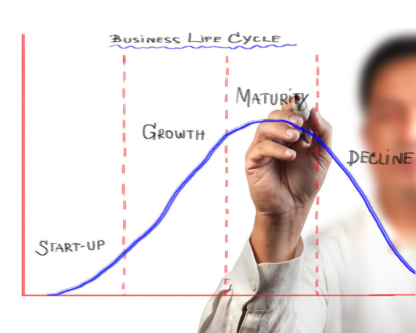 Hombre de negocios dibujo diagrama de ciclo de vida del negocio
 - Foto, imagen