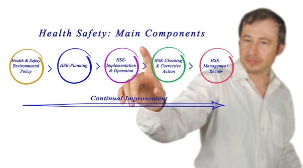 Безопасность труда: основные компоненты
 - Фото, изображение