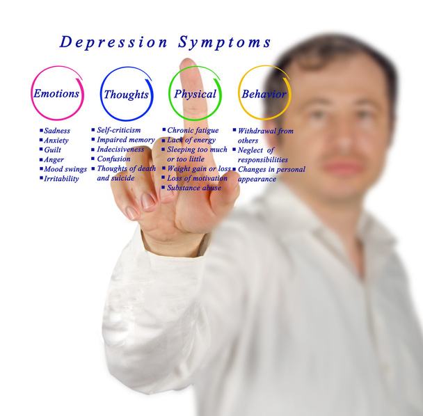 Διάγραμμα των συμπτωμάτων κατάθλιψης - Φωτογραφία, εικόνα
