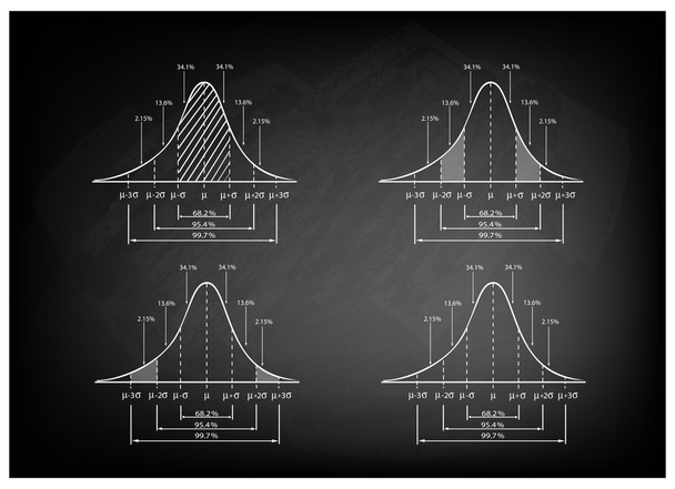 Diagramm der Standardabweichung auf schwarzem Tafelhintergrund - Vektor, Bild