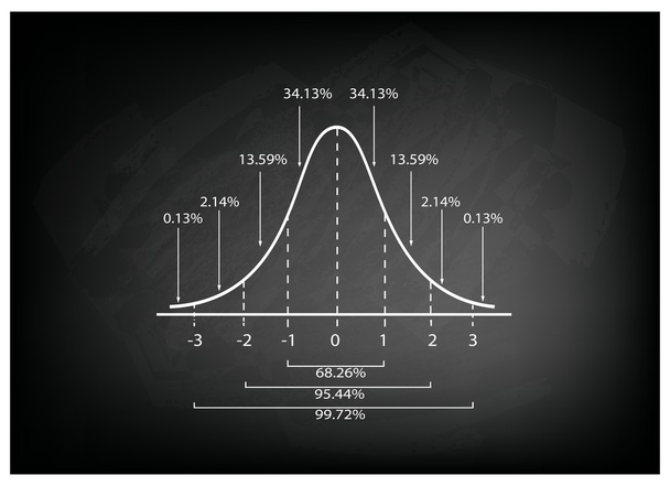 Diagramma della curva di distribuzione normale sullo sfondo della lavagna
 - Vettoriali, immagini