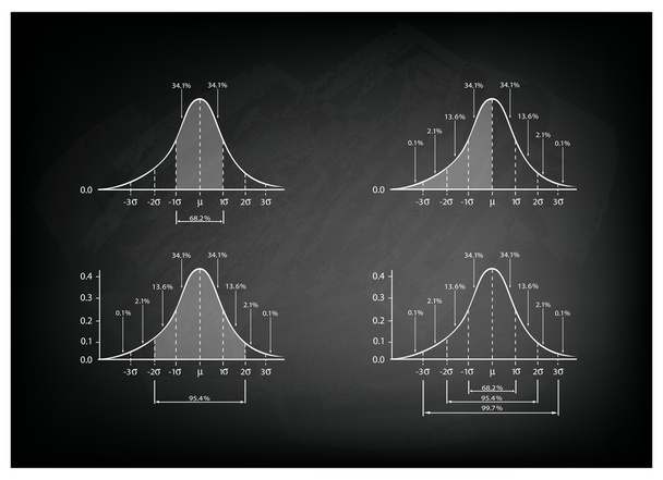 Set of Standard Deviation Chart on Chalkboard Background - Vector, Image
