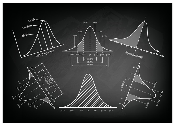 Diagrama de distribuição normal ou gráficos de curva de sino no quadro negro
 - Vetor, Imagem