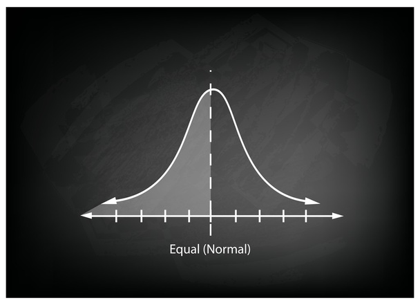 Grafico di distribuzione normale o curva a campana gaussiana sulla lavagna
 - Vettoriali, immagini