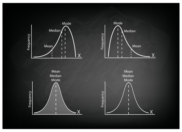 Colección de curva de distribución positiva y negativa en pizarra
 - Vector, imagen