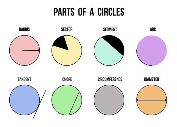 Parties de cercles sur fond blanc
 - Vecteur, image