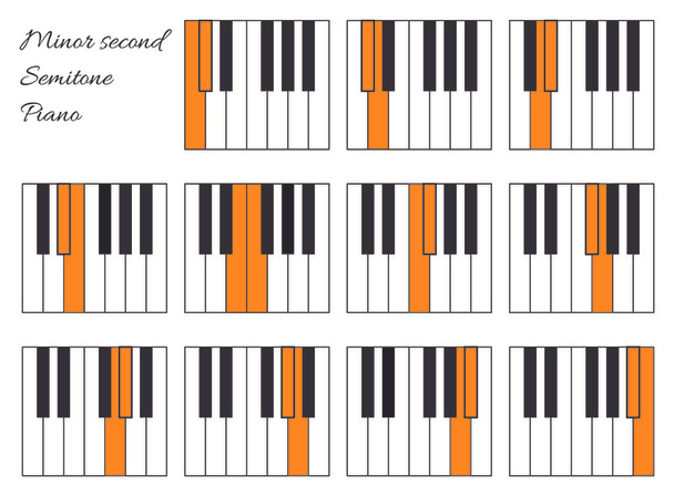 Piano minor second semitone interval infographics - Vector, Image