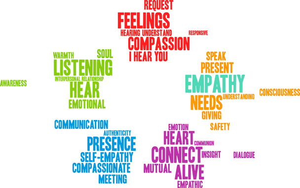 Empathie-Wortwolke - Vektor, Bild