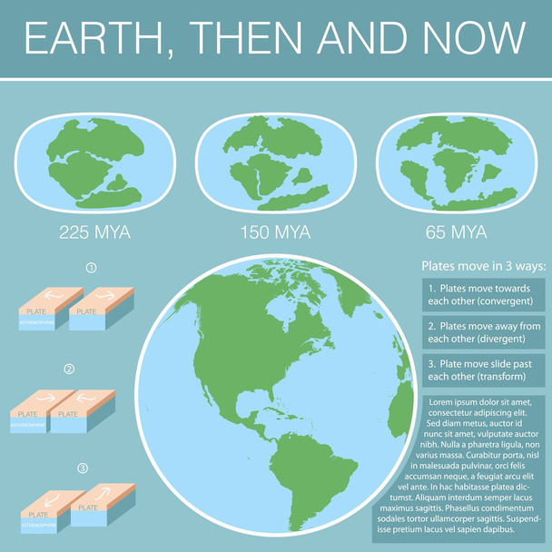 Tektonické desky na planetě Zemi. moderní kontinenty a infografika sada ikon plochý styl s schématem - Vektor, obrázek