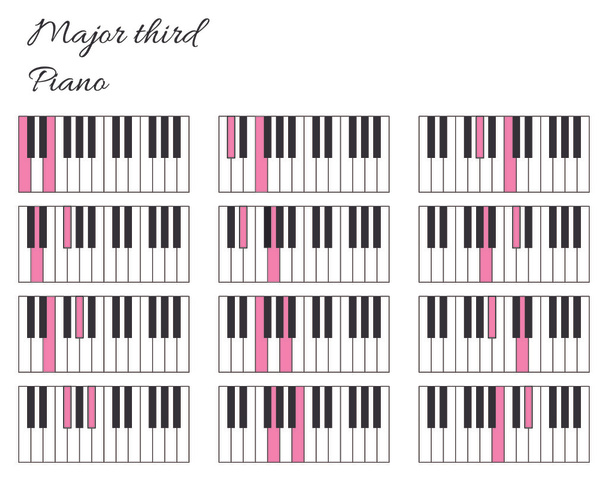 Piyano üçüncü aralığı infographics major - Vektör, Görsel