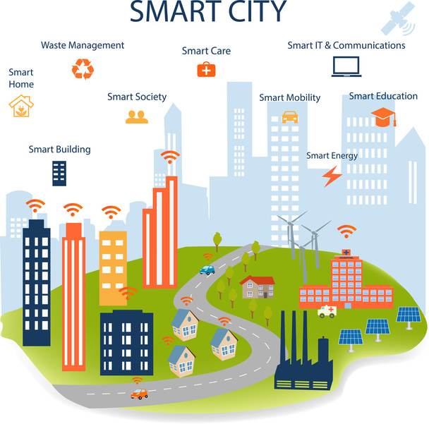 Smart City та Інтернет речей концепції - Вектор, зображення