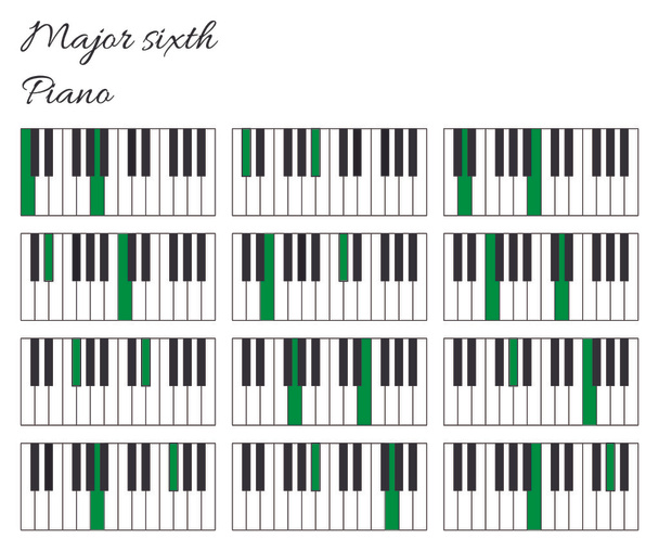 Piano major sixth interval infographics - Vector, Image