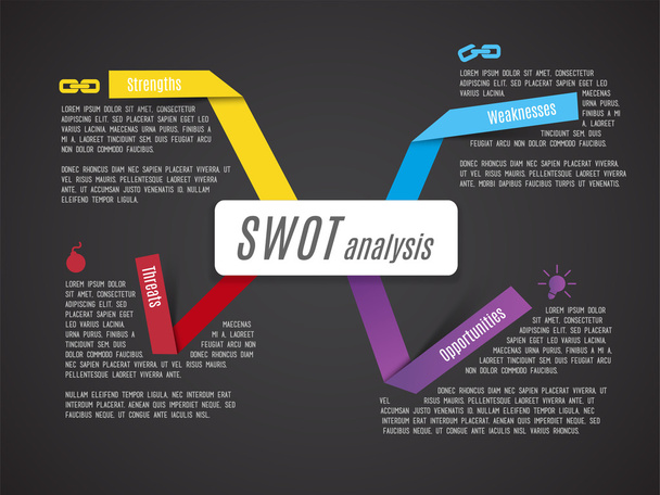 SWOT - (de bedreigingen van de kansen van de zwakke punten van de sterke punten) zakelijke str - Vector, afbeelding