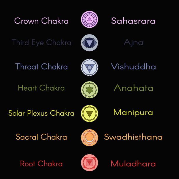 Seitsemän jooga chakran sijainti ihmisruumiissa.Naisten sil
 - Vektori, kuva