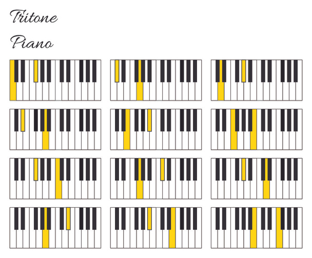 Piano tritone interval infographics with keyboard - Vector, Image