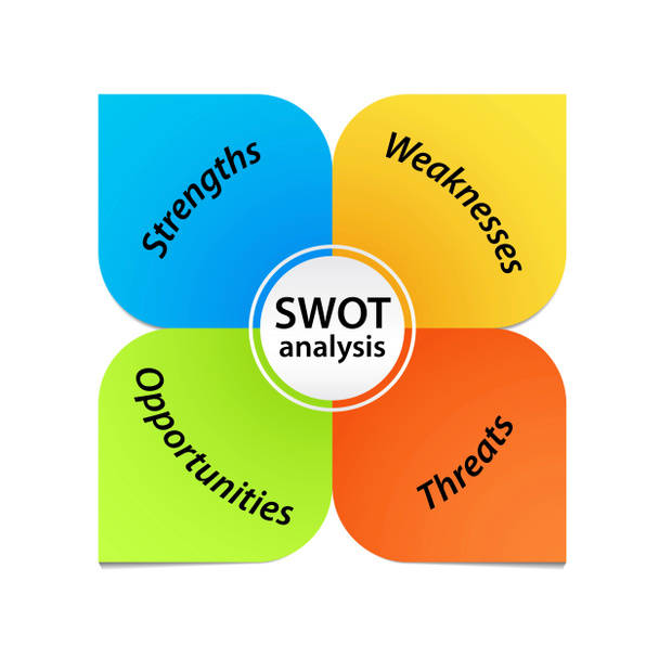 SWOT analizi diyagramı - Fotoğraf, Görsel