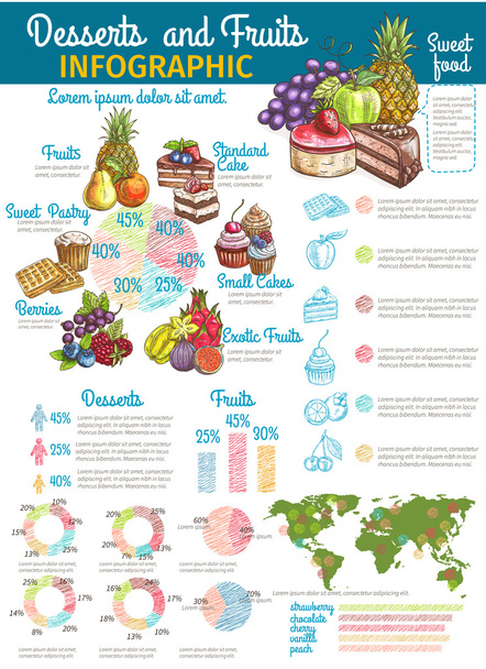Sobremesas de pastelaria e design de infográficos de frutas
 - Vetor, Imagem