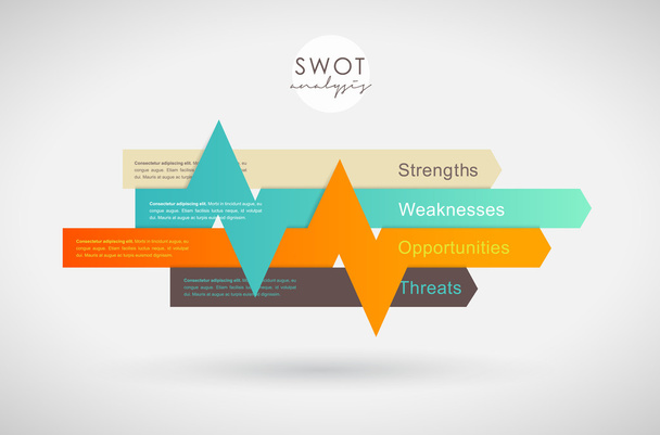 SWOT - (Forces Faiblesses Opportunités Menaces) business str
 - Vecteur, image