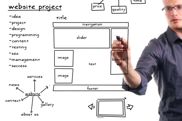 Website development project on whiteboard - Photo, Image
