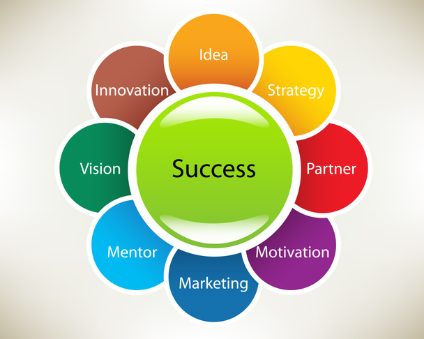 Presentation slide template: Success concepts in a sphere: idea, strategy, partner, motivation, marketing, mentor, vision, innovation. Slide concept. - Photo, Image