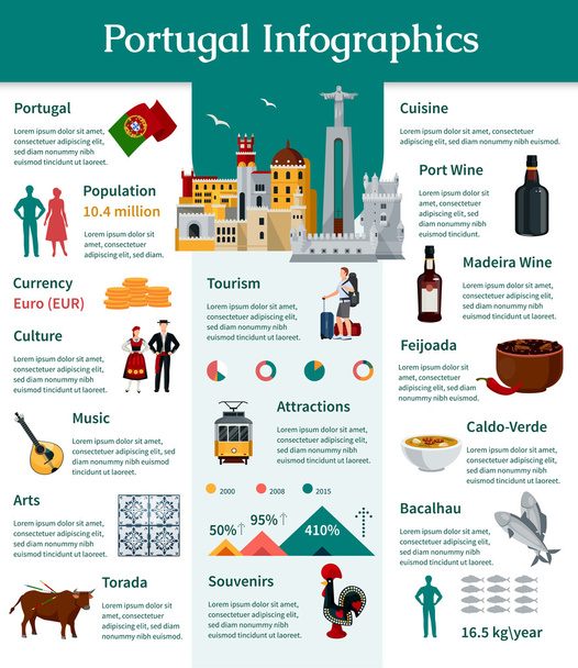 Portugalia płaskie infografiki - Wektor, obraz