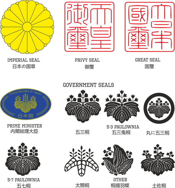 Zestaw uszczelnienia i oficjalne emblematy Japonia - Wektor, obraz