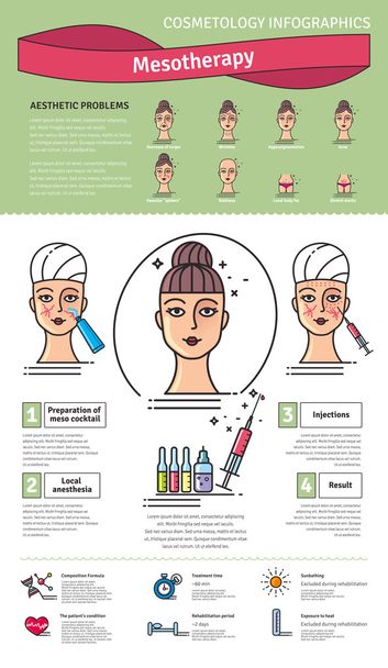 Vector Illustrated set with salon mesotherapy - Vector, Image