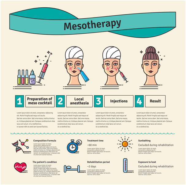 Vector Illustrated set met salon Mesotherapie - Vector, afbeelding