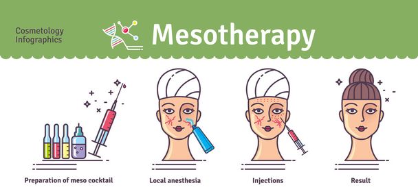 Vector Illustrated set with salon mesotherapy - Vector, Image
