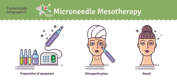 Ilustracje: wektor zestaw z salonu mikroigłą Mezoterapia - Wektor, obraz