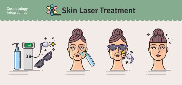 Conjunto ilustrado com tratamento a laser de pele de salão
 - Vetor, Imagem