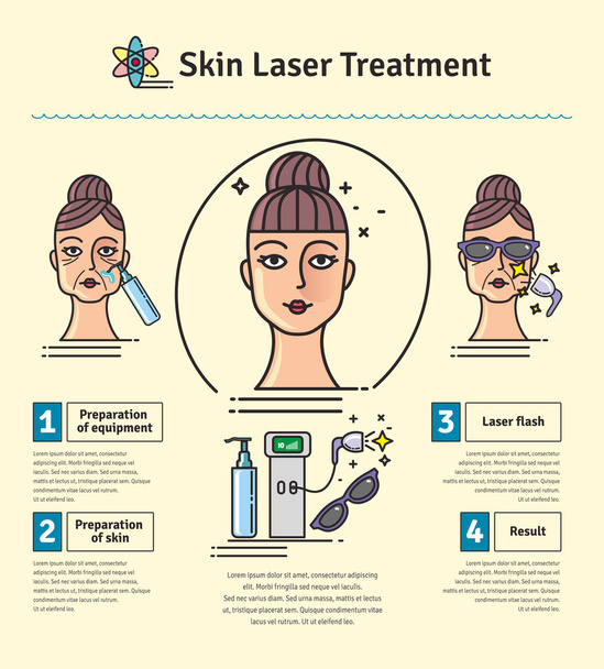 Vector Illustrated set with salon skin laser treatment - Vector, Image