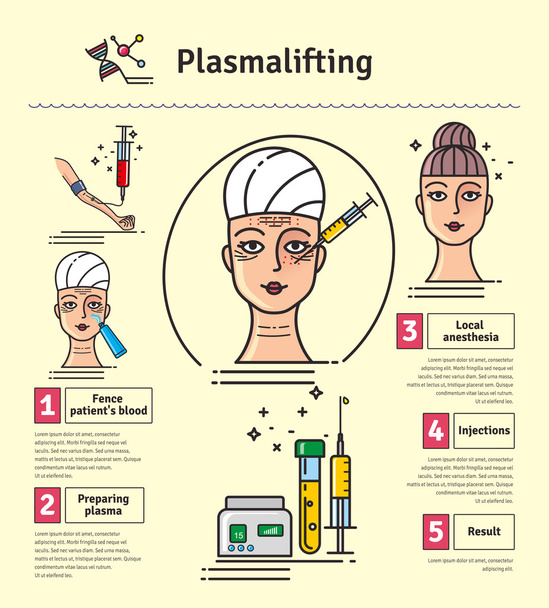 Vector Illustrated set with salon cosmetology plasmalifting - Vector, Image