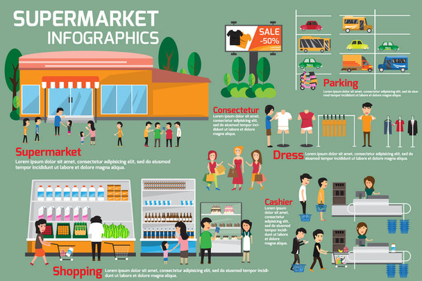 Σούπερ μάρκετ infographic στοιχεία. Οι άνθρωποι επιλέγουν προϊόντα με την  - Διάνυσμα, εικόνα