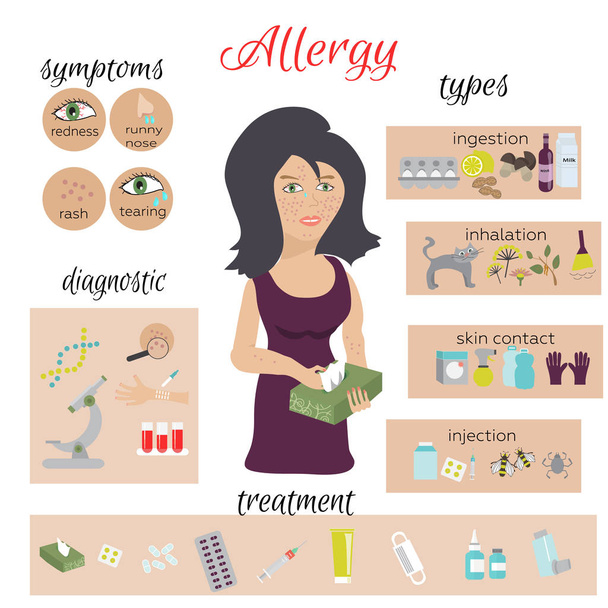 Allergie-Vektorinfografisches Set  - Vektor, Bild