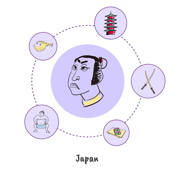Ιαπωνικά εθνικά σύμβολα Doodle συλλογή διάνυσμα - Διάνυσμα, εικόνα